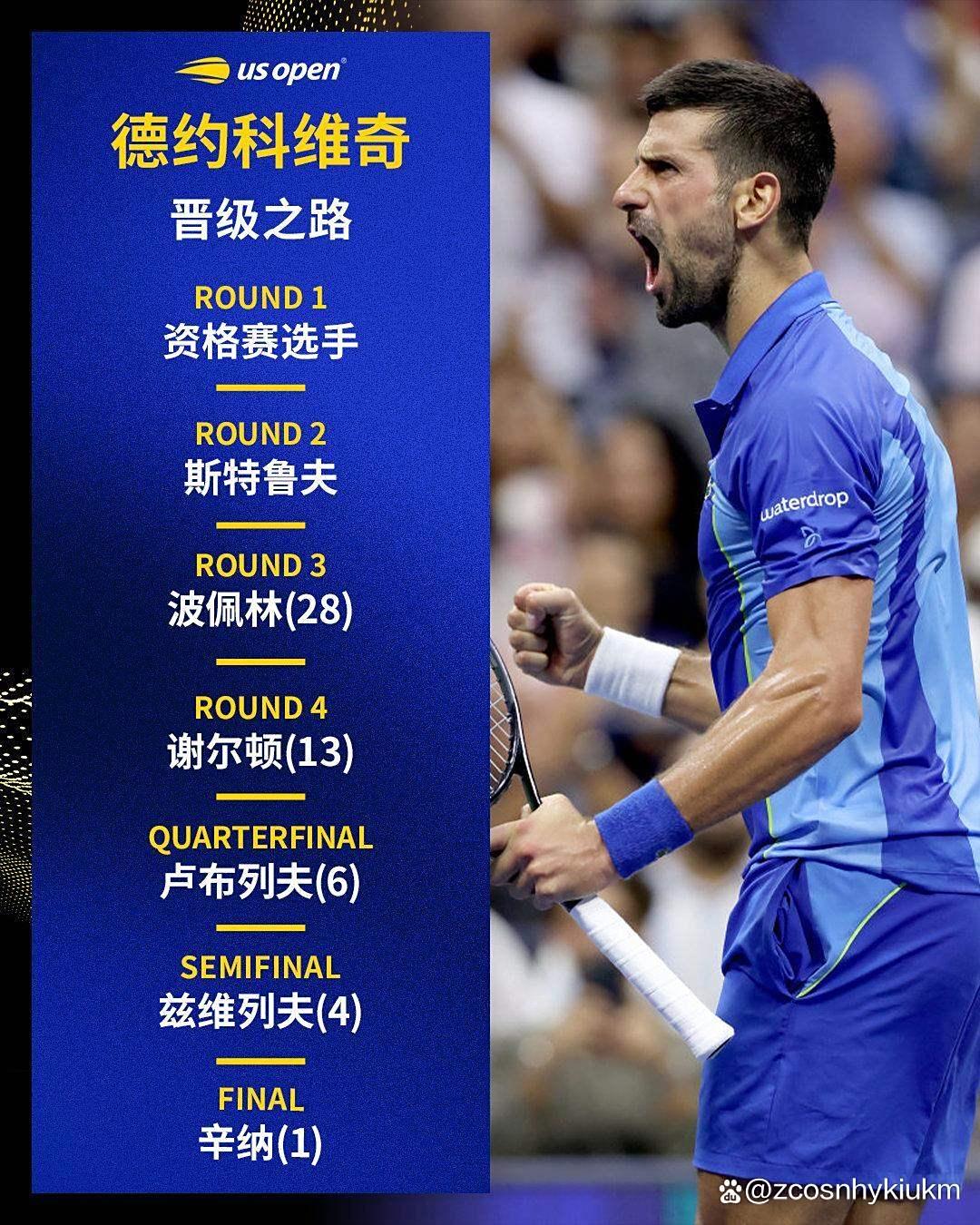 开云中国-德约科维奇比赛最新消息