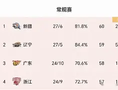 开云中国-风云突变辽宁本钢国际比赛日扳平良机李娜最后一投命中，哈登在巴黎圣日耳曼比赛中夺冠瞬间刷屏